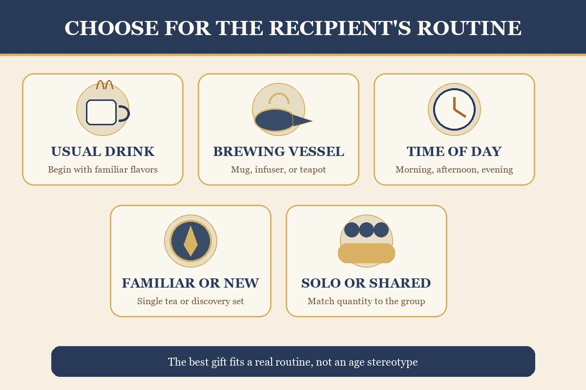 Five ways to choose a birthday tea gift by the recipient's tea routine