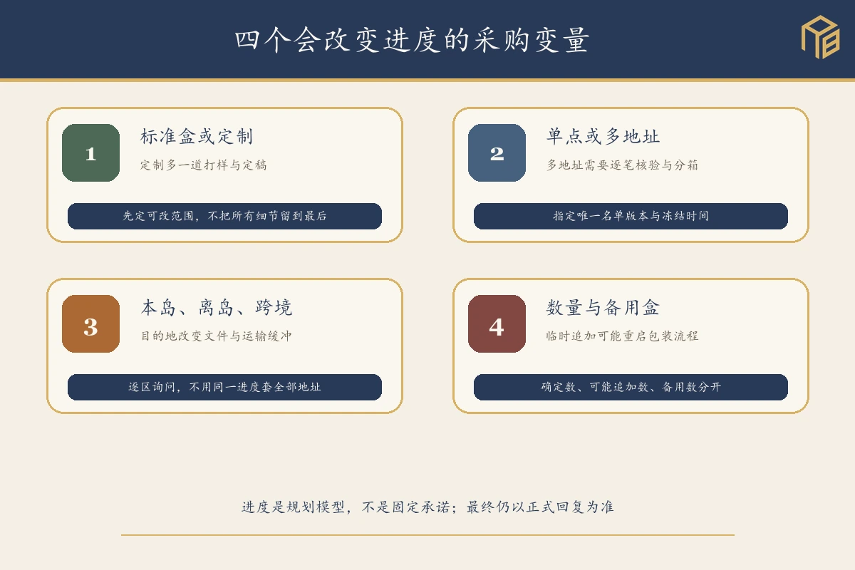 企业中秋礼盒多地址与特殊目的地确认清单