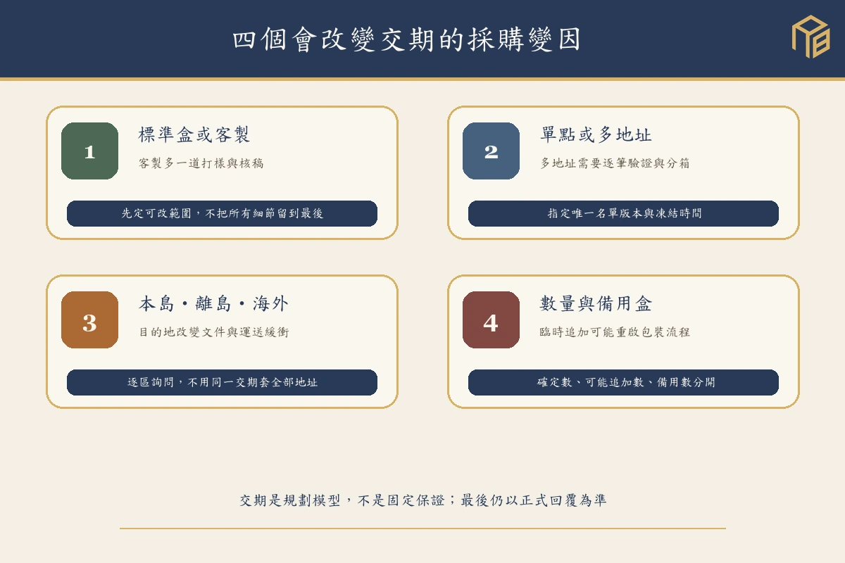 企業中秋禮盒多地址與特殊目的地確認清單