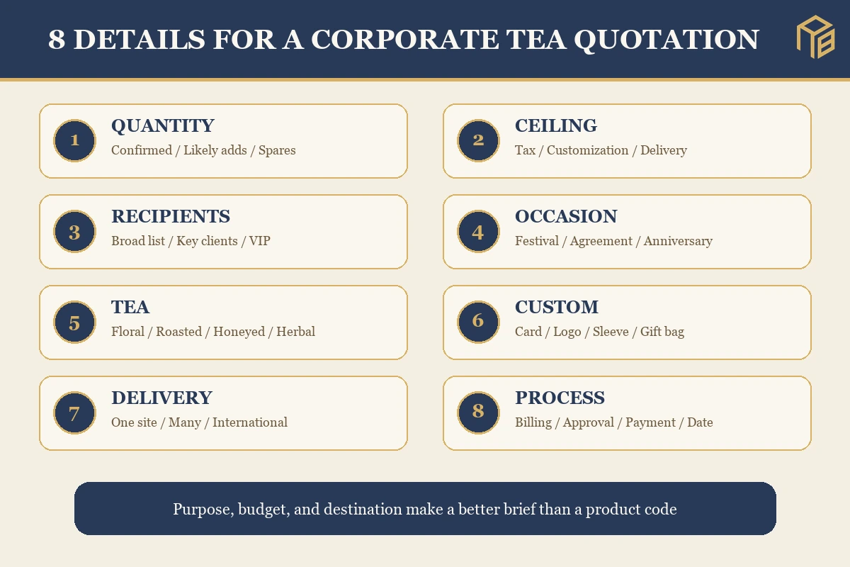 Eight-item quotation checklist for corporate Taiwanese tea gifts