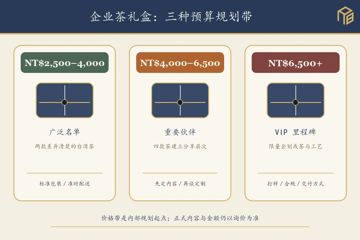 企业茶礼盒三种价格带与适合使用场景