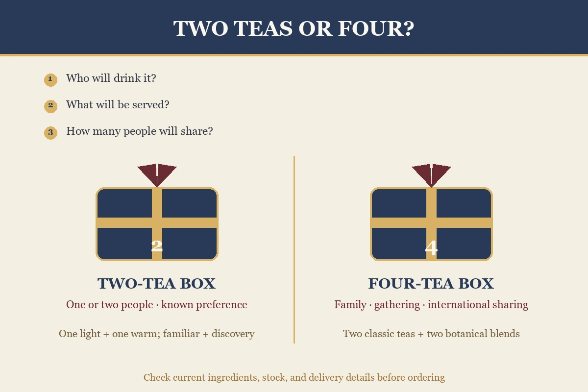 Mid-Autumn tea gift box guide comparing two-tea and four-tea sets