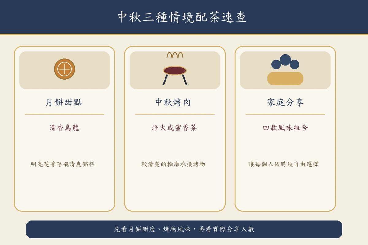 中秋茶禮盒的月餅烤肉與家庭分享配茶矩陣