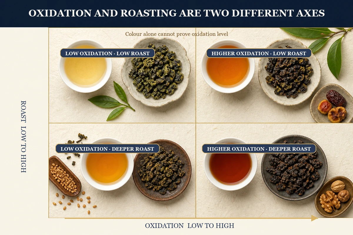difference between oolong tea oxidation and roasting