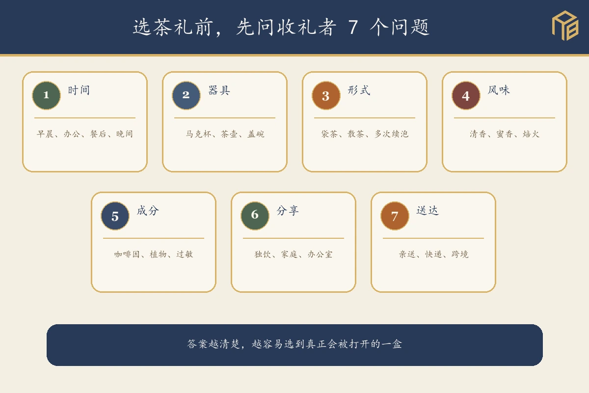 茶礼盒怎么选：时间、器具、形式、风味、成分、分享与送达七问