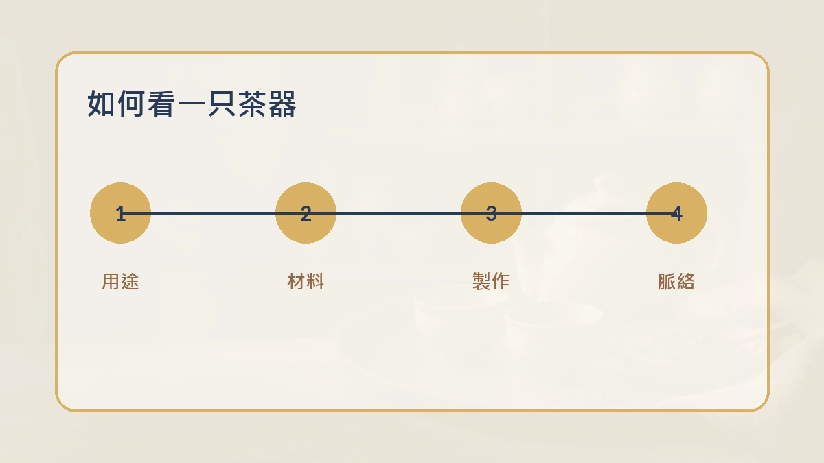 觀看陶瓷茶器的四個線索