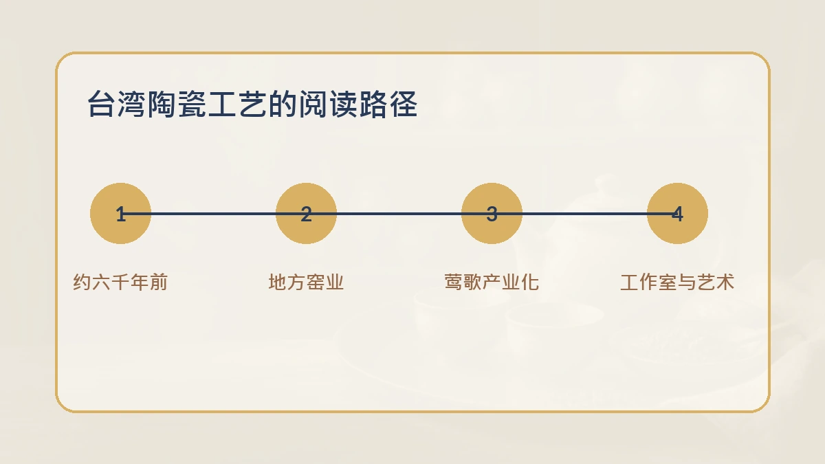 从史前陶器到工作室的台湾陶瓷工艺时间轴