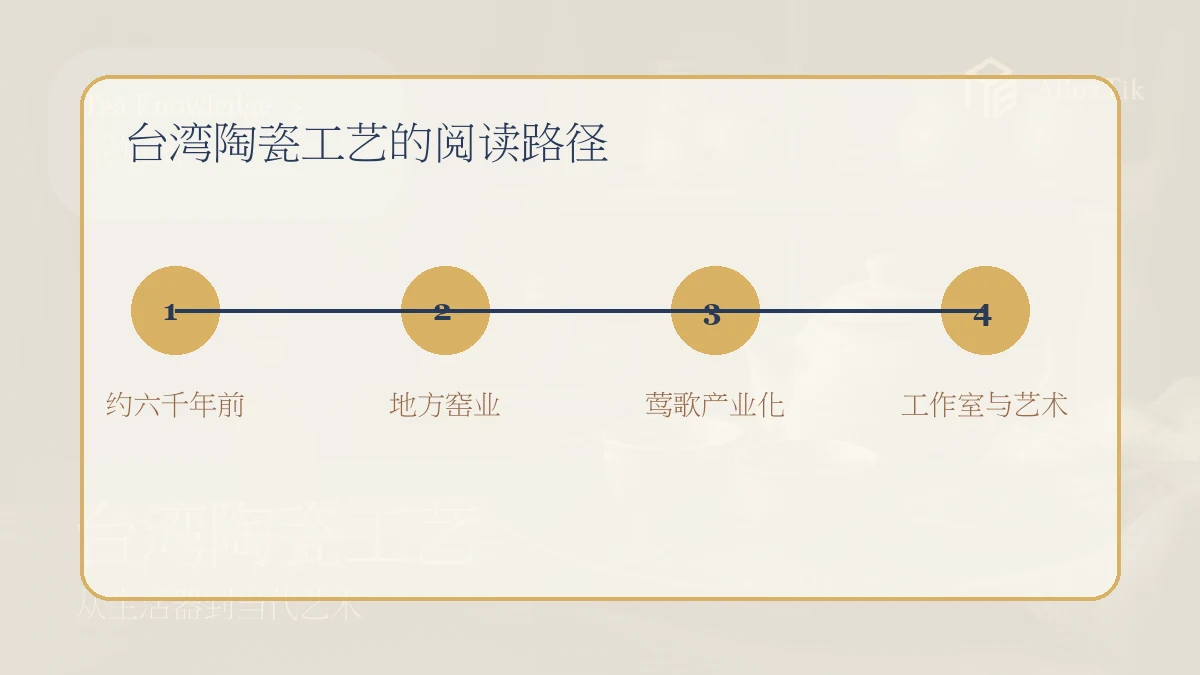 ABoxTik 一盒精品