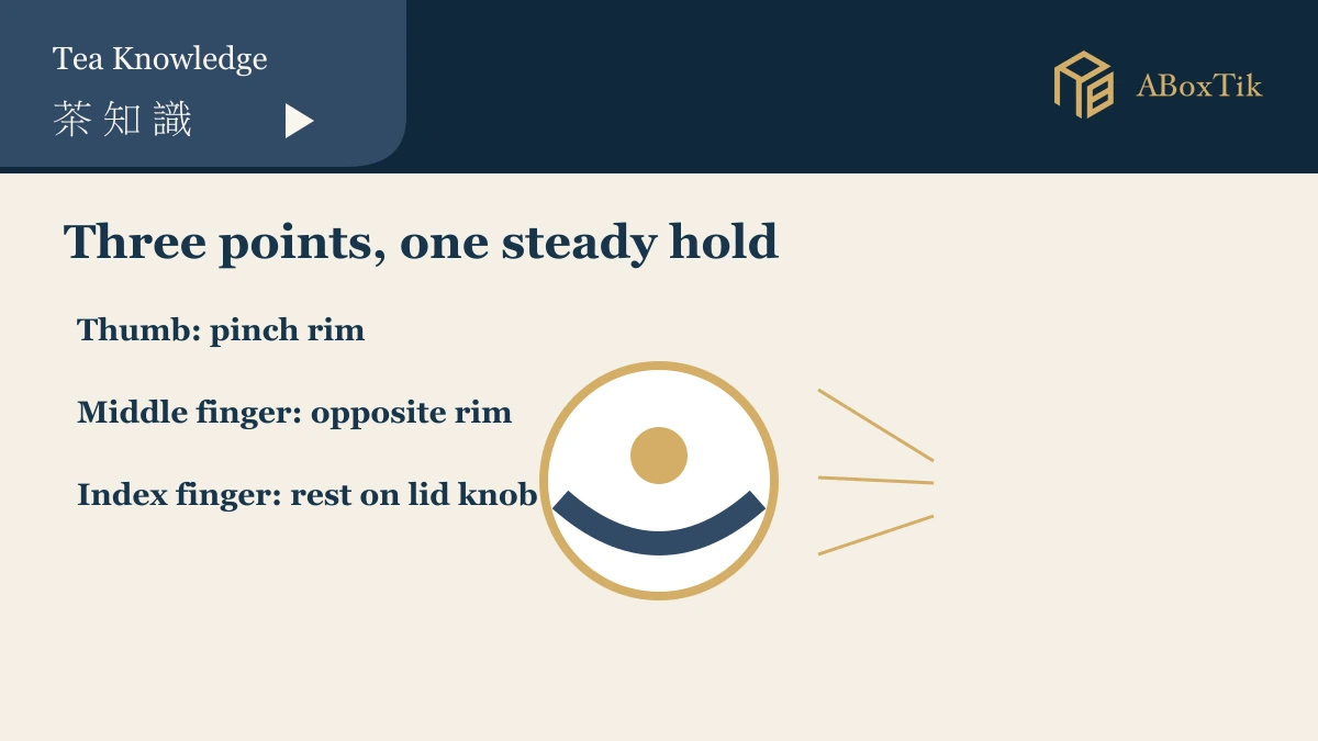 Three-point gaiwan grip for beginners diagram