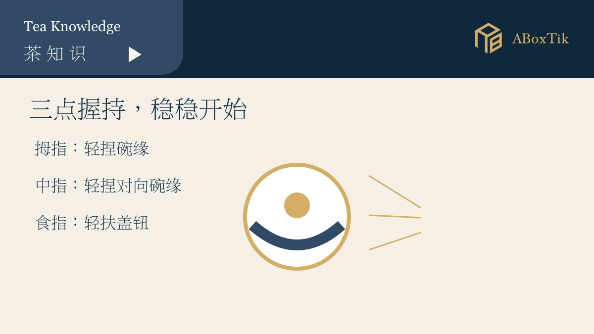 盖碗新手三点握持与盖缘小缝示意图