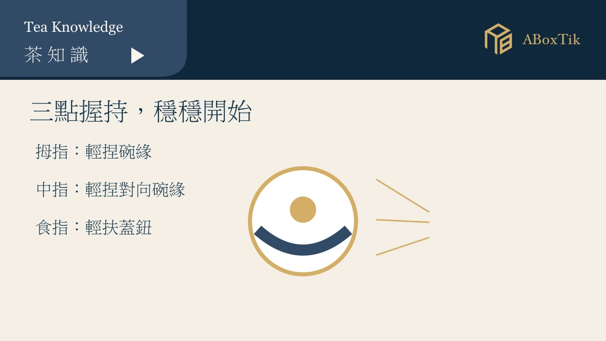 蓋碗新手三點握持與蓋緣小縫示意圖