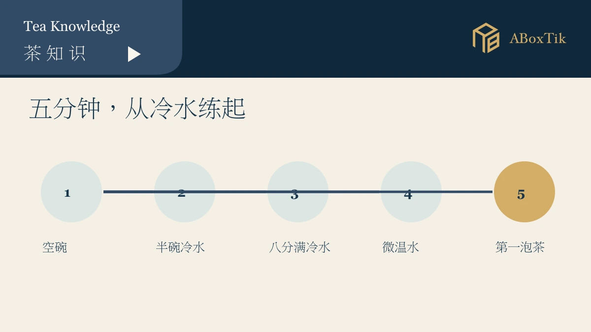 盖碗从空碗冷水温水到第一泡茶的五分钟练习图