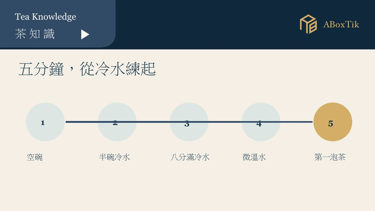 蓋碗從空碗冷水溫水到第一泡茶的五分鐘練習圖