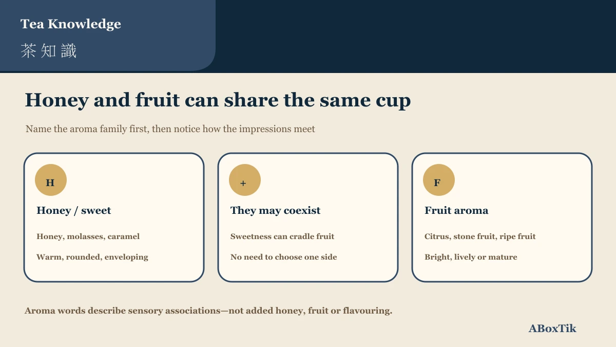 Tea sensory map showing honey associations, fruit associations and their overlap