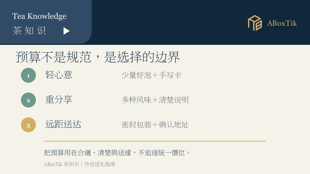 乔迁茶礼盒预算按心意、分享与配送需求分配的概念图