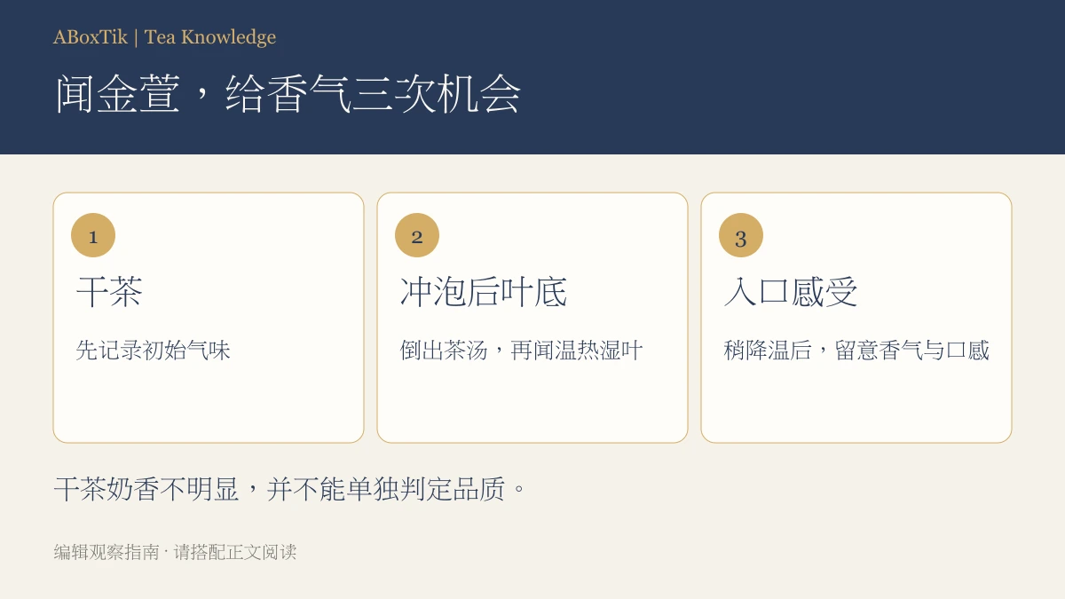 金萱乌龙茶:台茶12号金萱只有奶香吗?品种与泡法 - ABoxTik 一盒精品 2 台茶12号金萱的干茶、冲泡后叶底与入口感受观察图