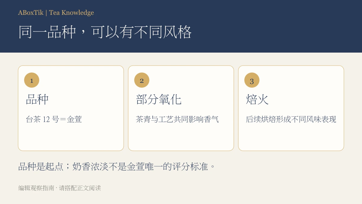 金萱乌龙茶:台茶12号金萱只有奶香吗?品种与泡法 - ABoxTik 一盒精品 3 金萱品种、部分氧化与焙火三项风味因素比较图