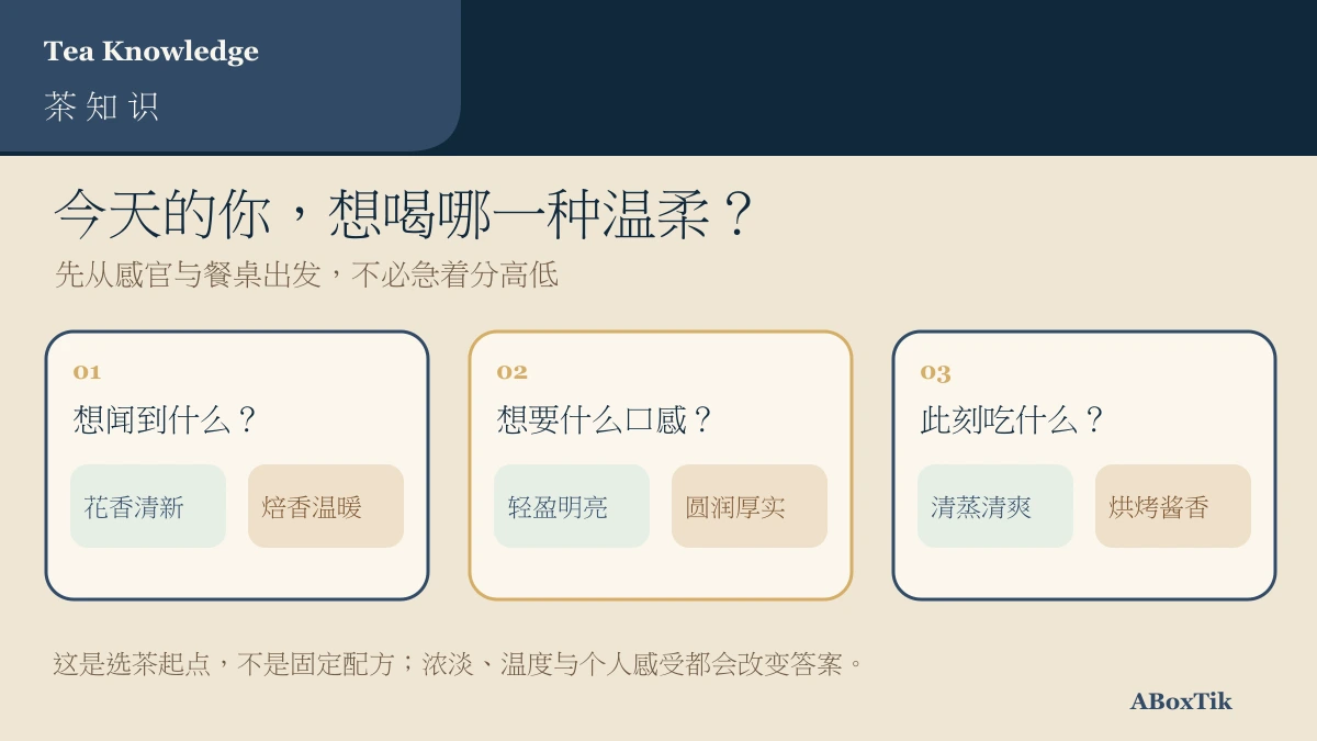 按香气口感与餐桌情境选清香或焙香台湾茶的示意图
