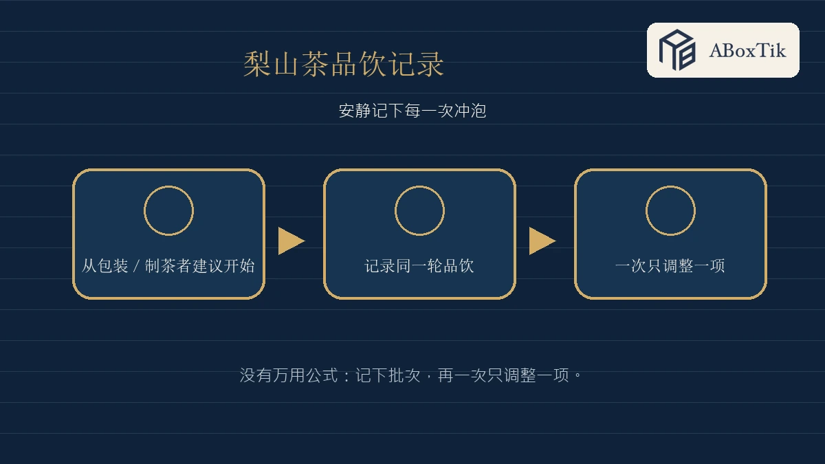 梨山茶特色怎么看？海拔、产季、风味与选茶指南 - ABoxTik 一盒精品 4