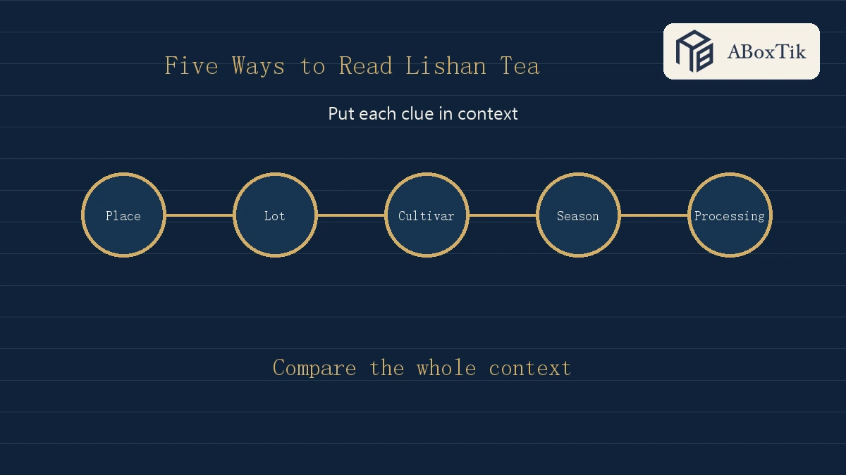 What Is Lishan Tea? Altitude, Season, Flavor and How to Choose - ABoxTik 一盒精品 3