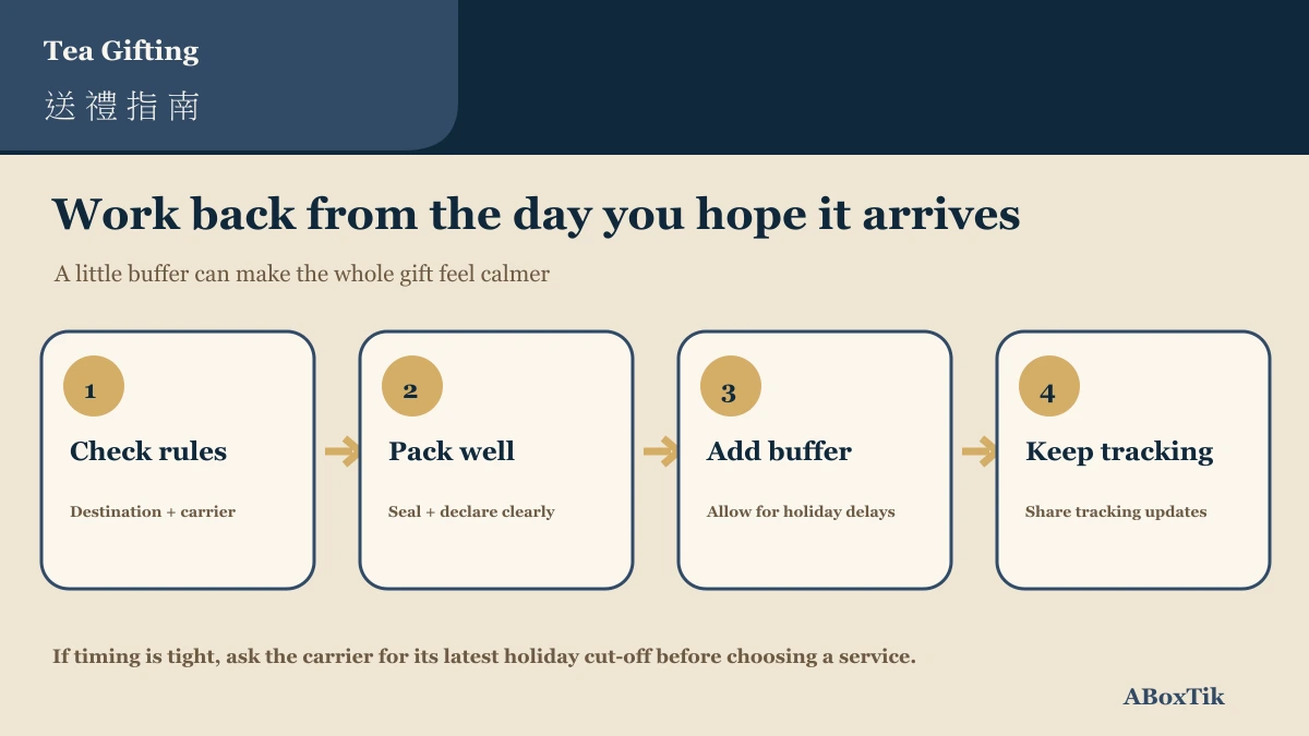 Shipping Mid-Autumn Tea Gifts Overseas: Packing, Customs and Timing - ABoxTik 一盒精品 4 Four steps to check rules, pack well, add a delivery buffer and keep tracking