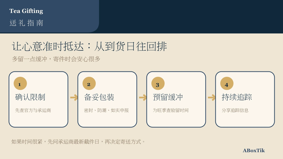 海外茶礼确认限制、备妥包装、预留缓冲与持续追踪的四个步骤