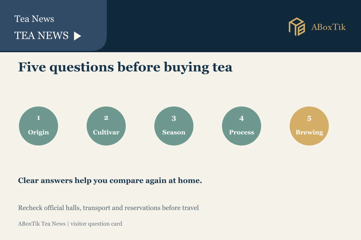 Five-question tea buying card covering origin cultivar season processing and brewing