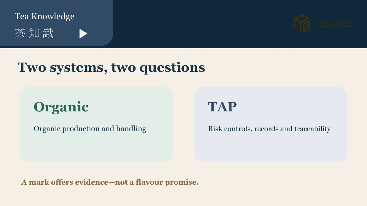 Comparison of organic tea and TAP-certified tea in Taiwan, including scope, package clues and limits