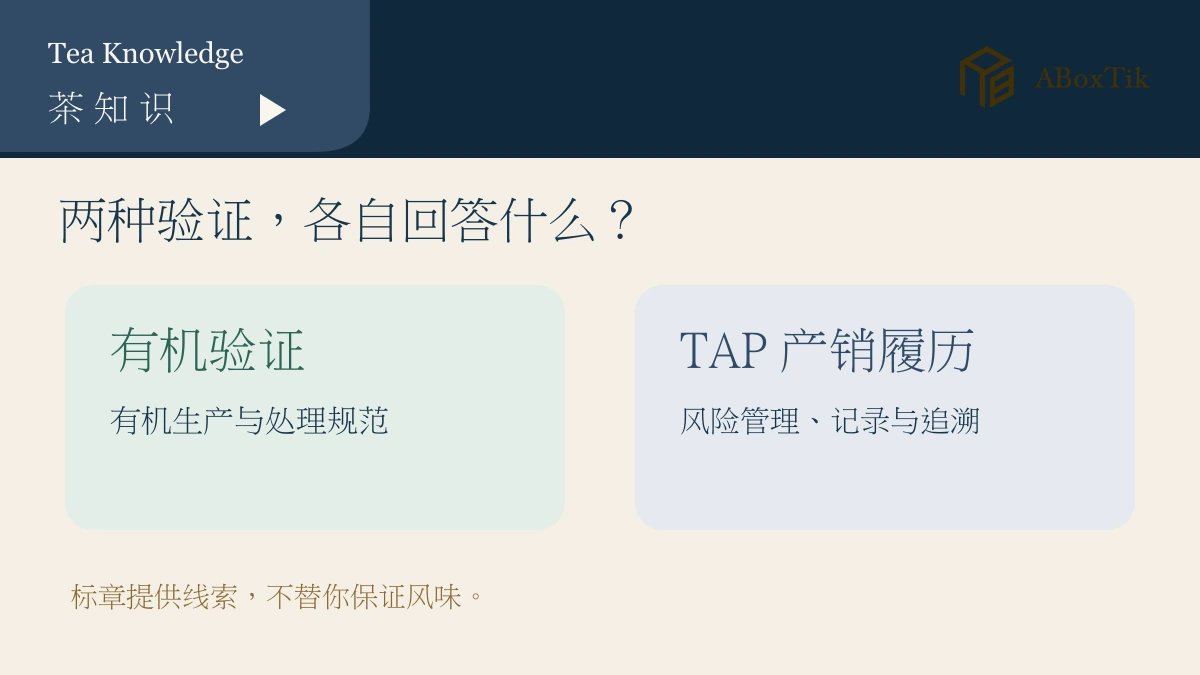 有机茶与 TAP 产销履历茶在验证重点、包装线索与不可推论事项上的比较图