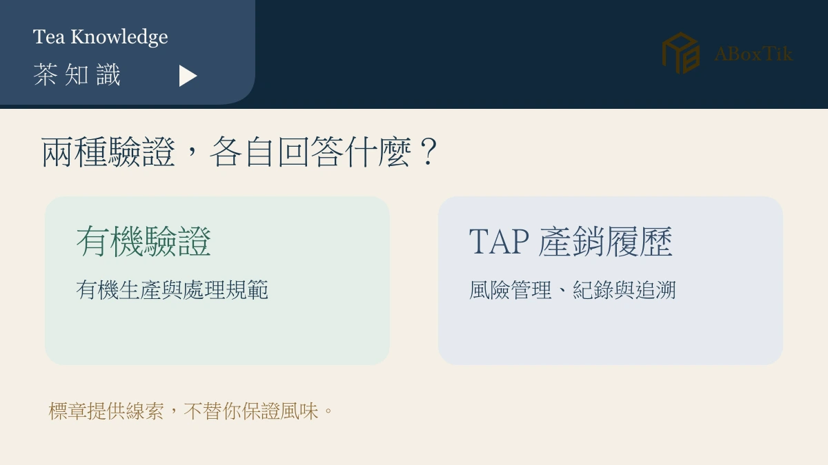 有機茶與 TAP 產銷履歷茶在驗證重點、包裝線索與不可推論事項的比較圖