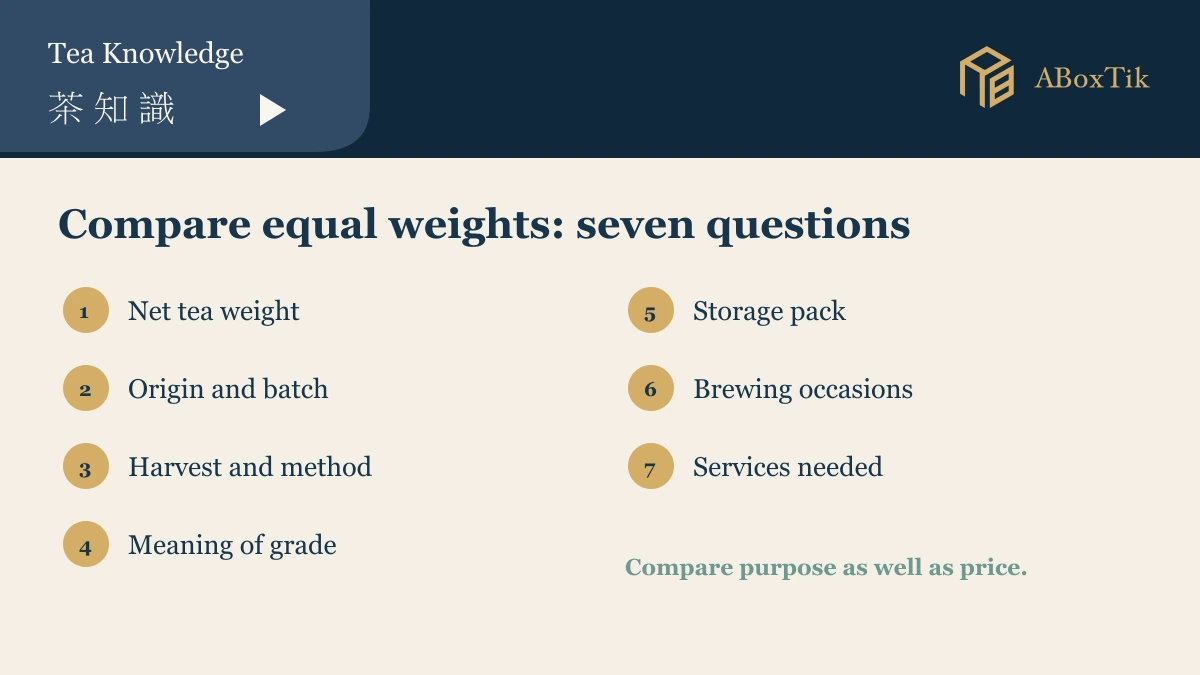 Checklist for comparing premium tea prices by origin, batch, net weight, craft, grading and packaging
