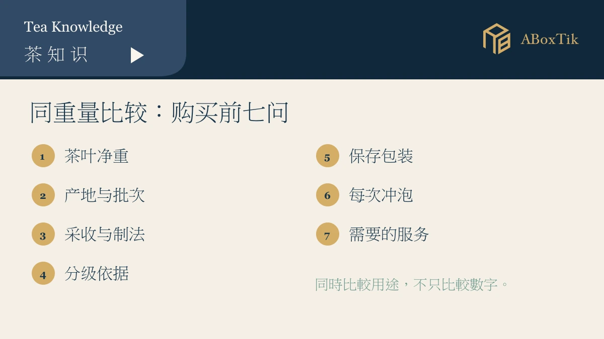 比较高级茶叶价格时核对产地批次、净重、工艺、分级与包装的清单