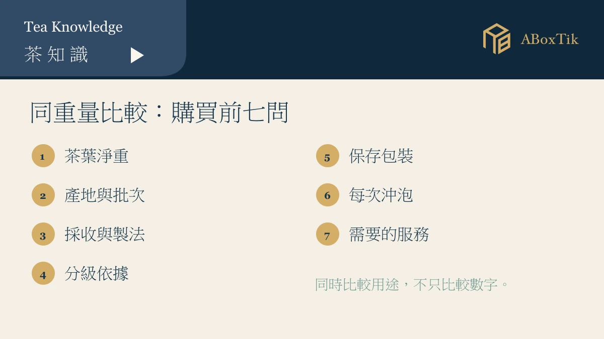 比較高級茶葉價格時核對產地批次、淨重、工藝、分級與包裝的清單
