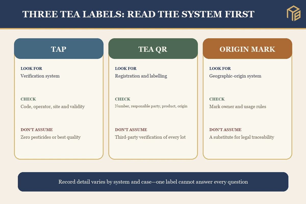 Comparison of TAP, domestic tea QR and origin marks