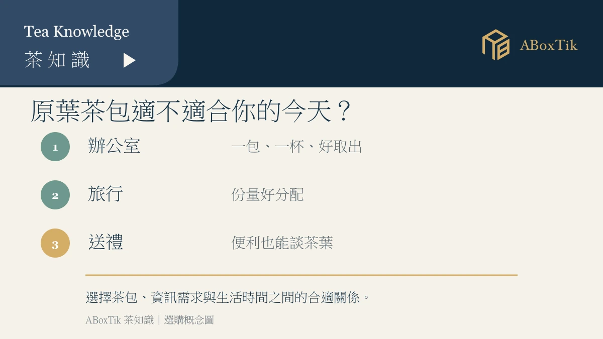 原葉茶包適合辦公旅行與送禮情境的選擇圖