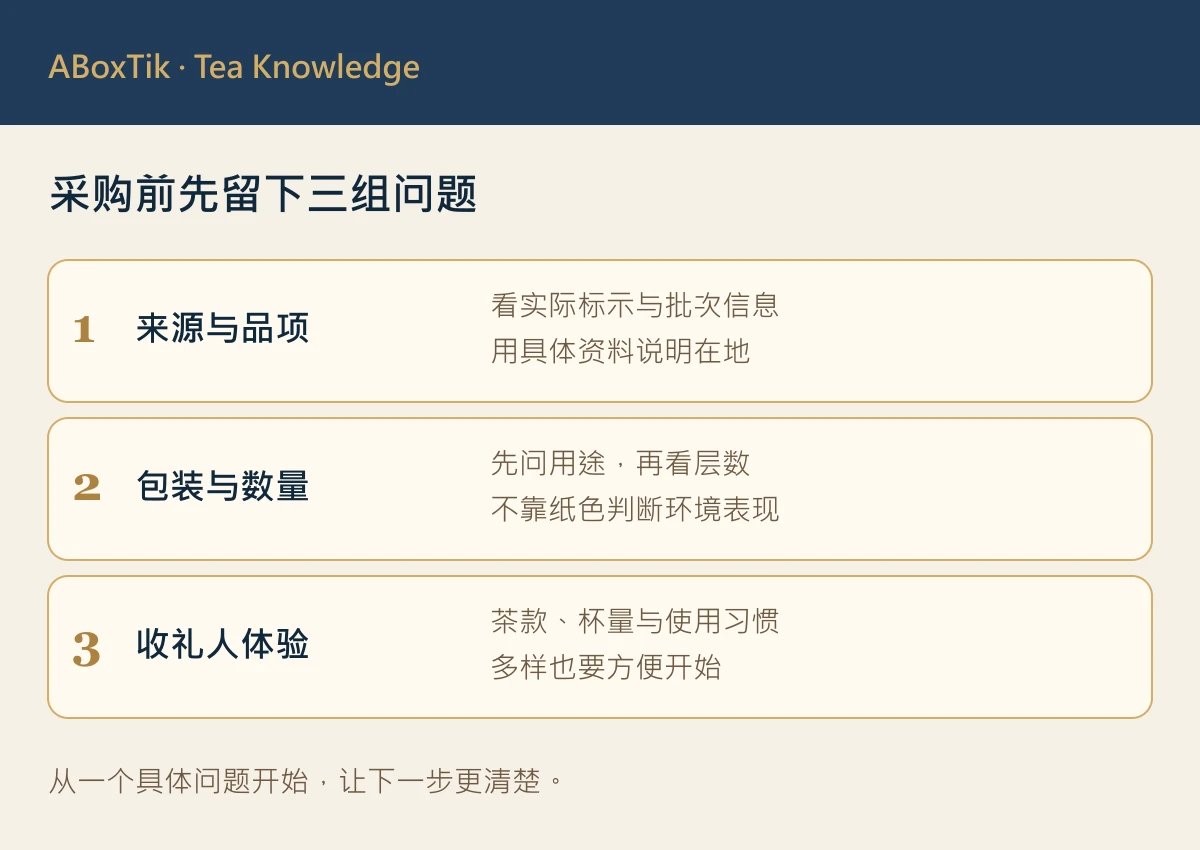 2027春节茶礼盒的来源信息、包装用途与收礼人体验规划图