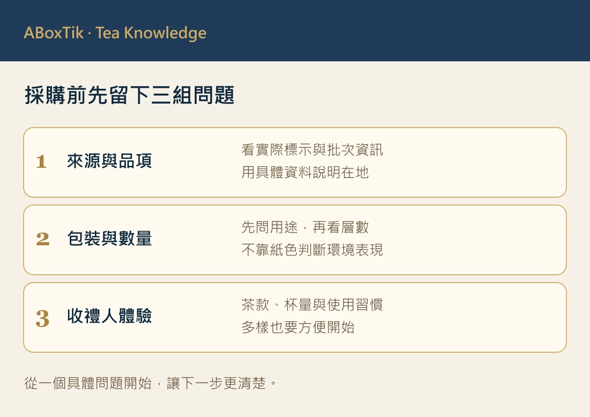 2027春節茶禮盒的來源資訊、包裝用途與收禮人體驗規劃圖