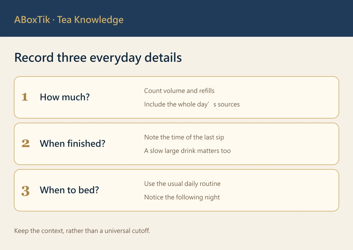 Afternoon tea observation diagram showing serving, finishing time and intended bedtime