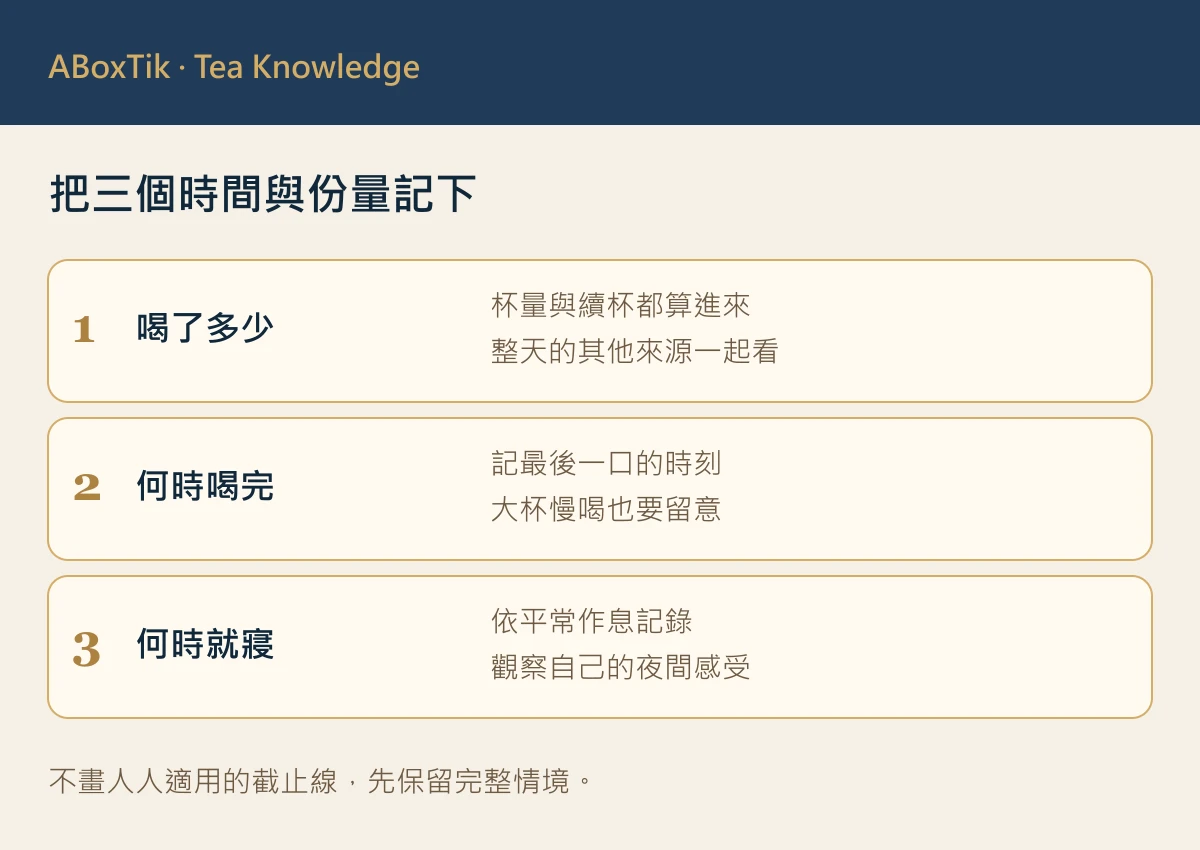 下午喝茶觀察圖：杯量、最後飲用時間與預計就寢時間