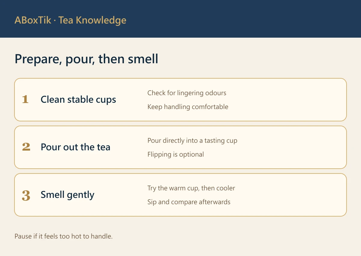 Aroma cup workflow: prepare stable cups, pour directly and smell gently