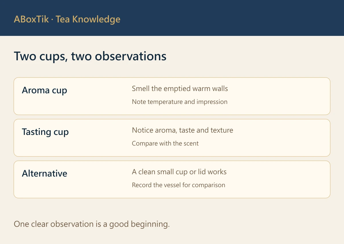 Comparison of aroma cup, tasting cup and alternative small vessels