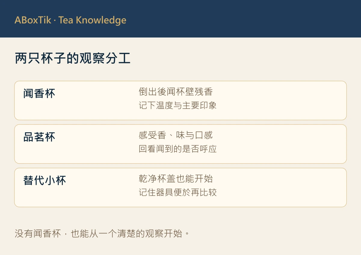 闻香杯怎么用?倒茶、闻杯与啜饮的品茶指南 - ABoxTik 一盒精品 3 闻香杯、品茗杯与替代小杯的观察分工表