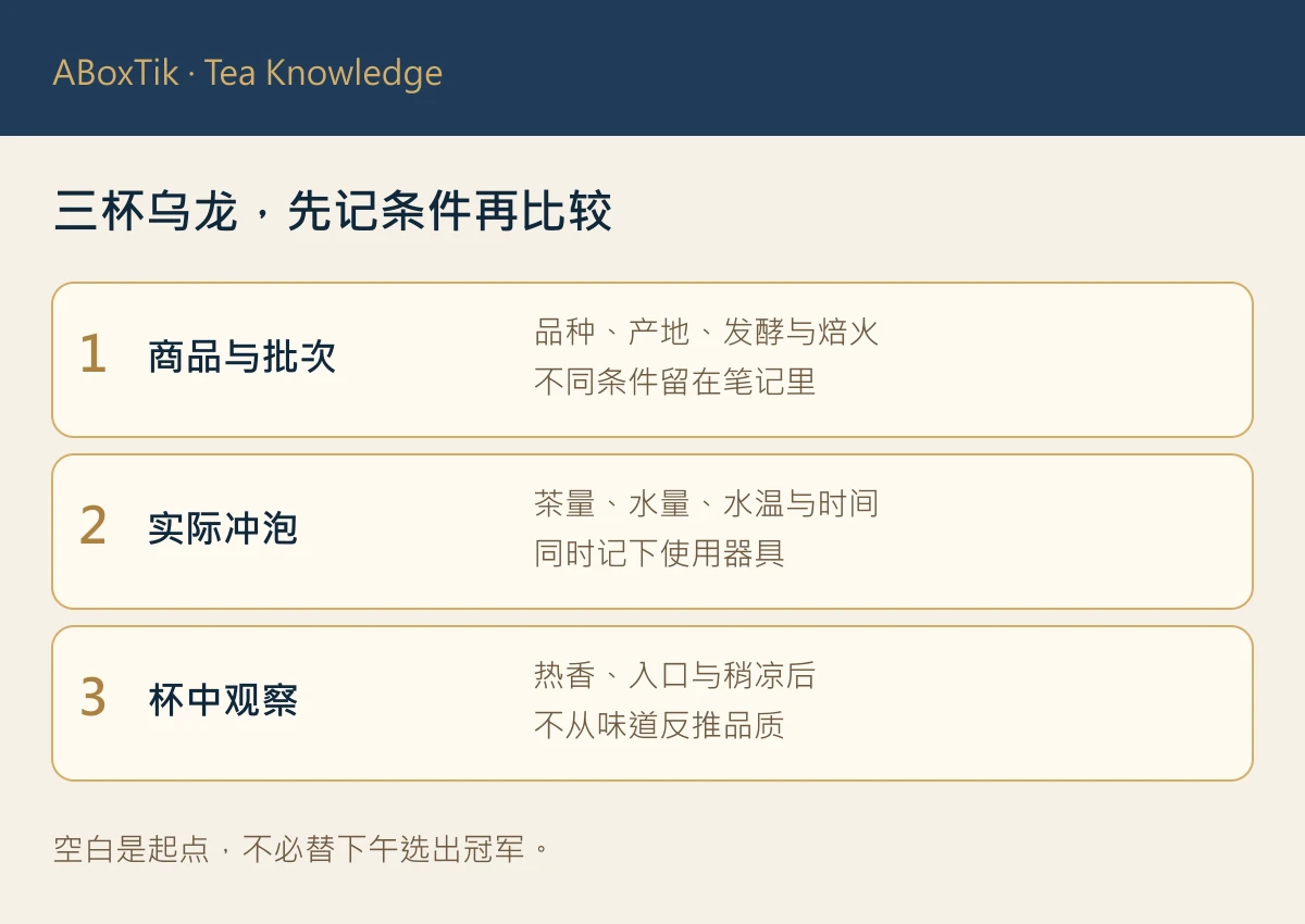 乌龙茶三杯比较图：商品信息、实际泡法与杯中观察分开记录