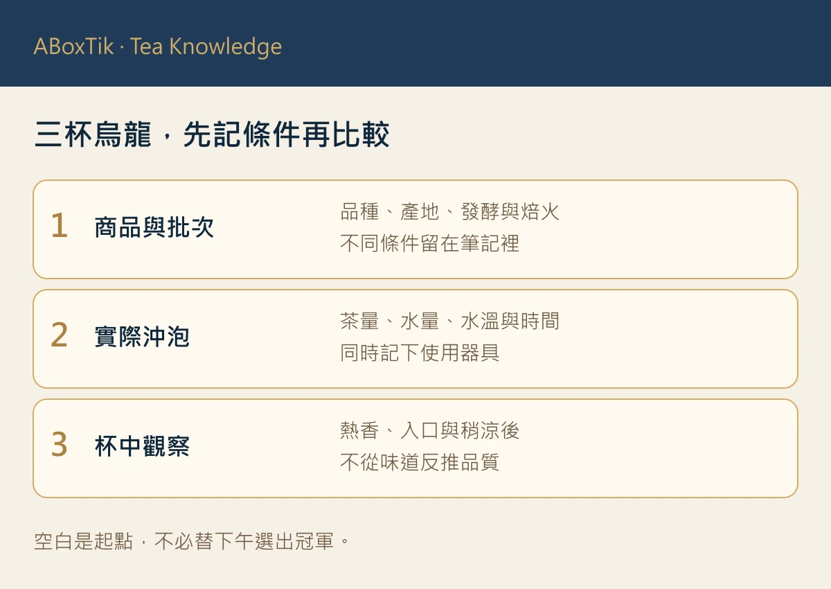 烏龍茶三杯比較圖：商品資訊、實際泡法與杯中觀察分開記錄