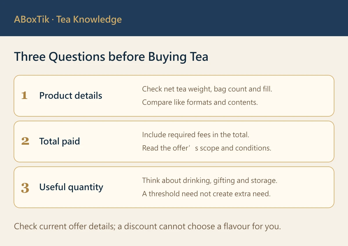 Checklist for Black Friday tea deals: tea quantity, total cost, shipping and offer terms