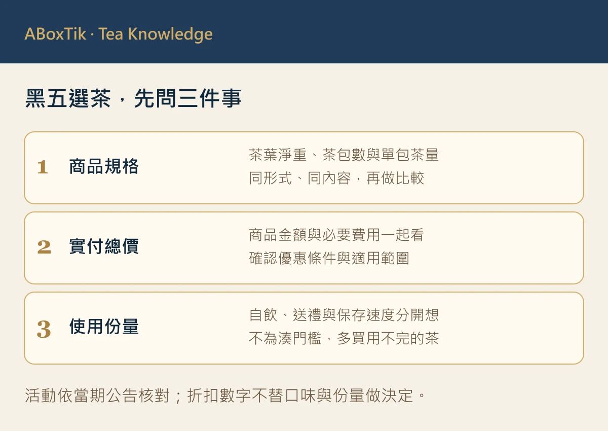黑五茶葉優惠購買前核對實際茶量、總價、運費與優惠條件的清單