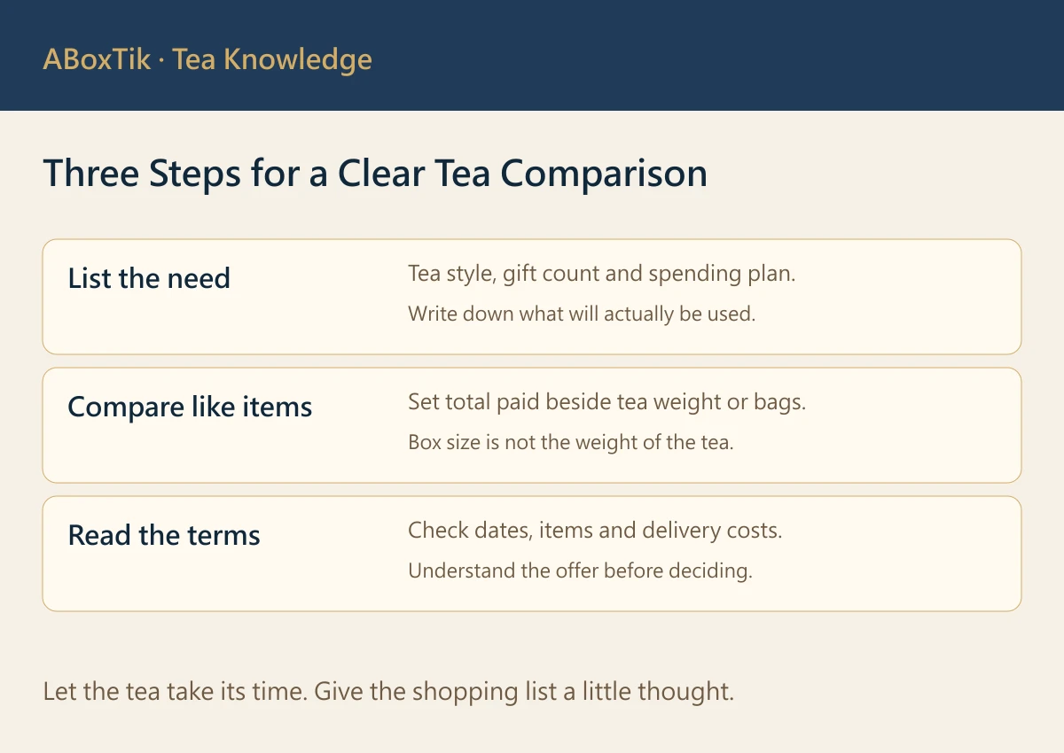 Premium tea offer comparison by total cost, tea quantity, use case and delivery terms