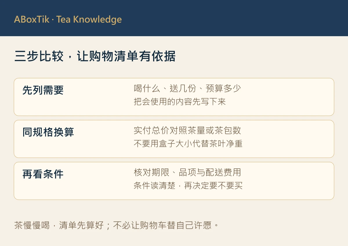 精品茶活动比较图，对照总价、份量、使用情境与配送条件