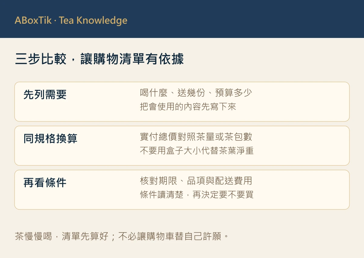 精品茶活動比較圖，對照總價、份量、使用情境與配送條件