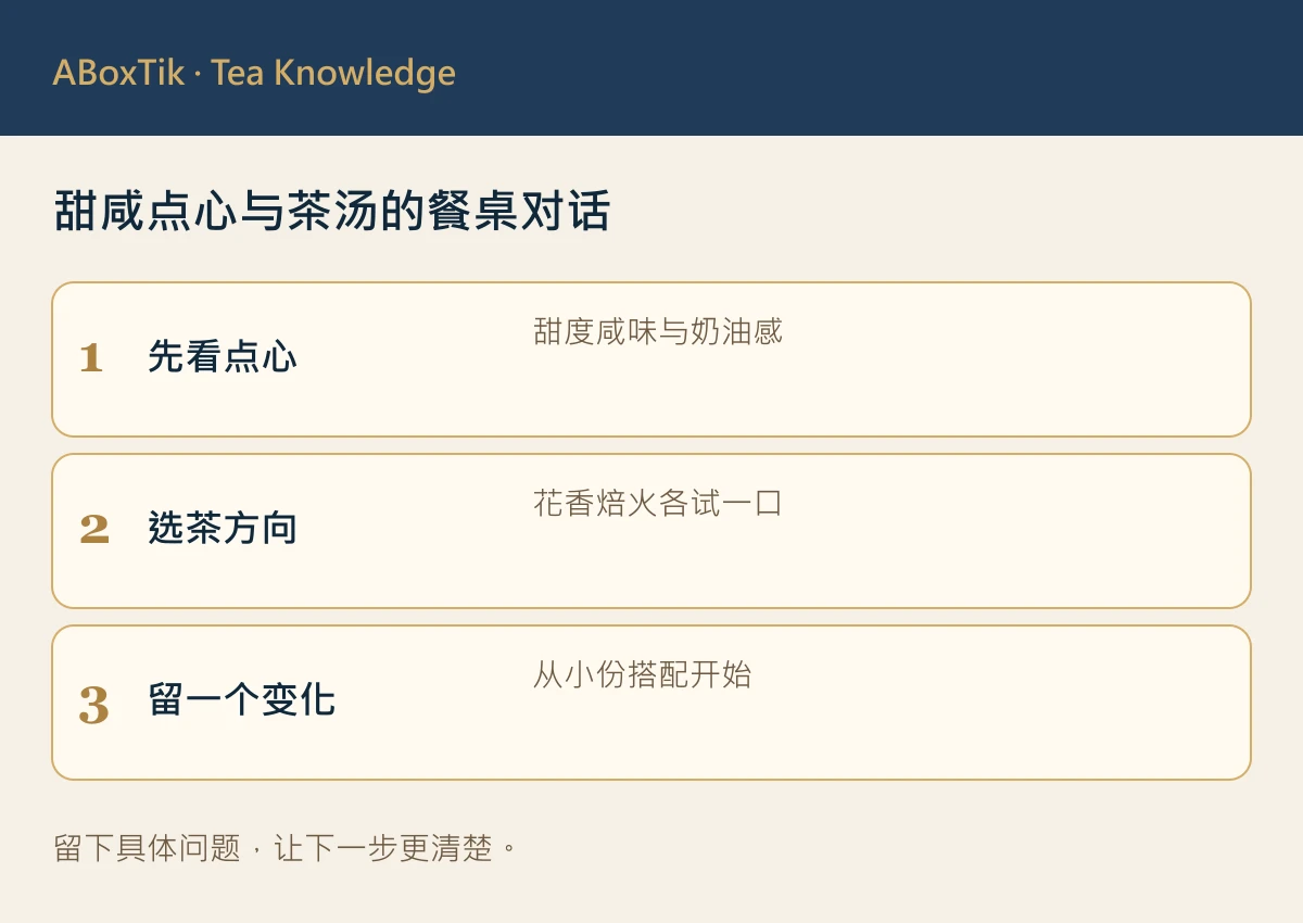 英式下午茶台湾茶搭配图：点心特点、茶风格与一项调整